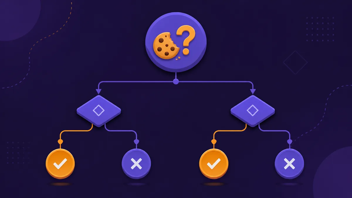 Decision flowchart starting from a cookie with a question mark, branching to yes and no outcomes