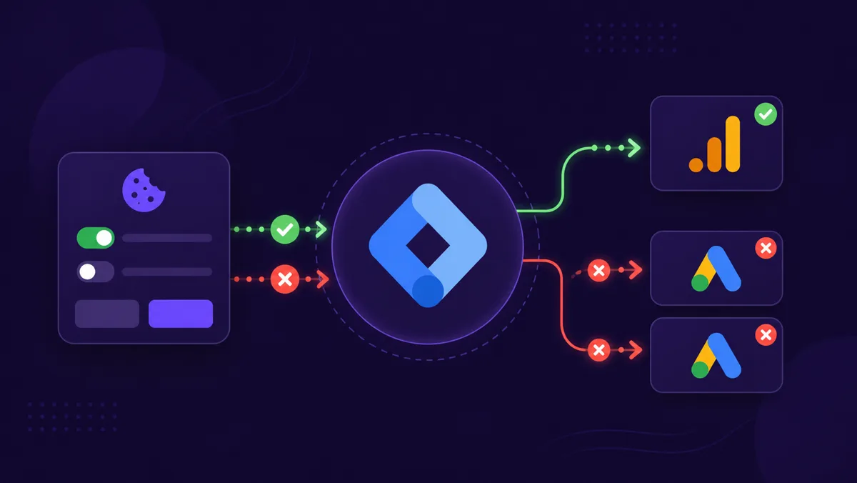 Consent choices flowing through a Google Tag Manager node, allowing analytics while blocking ad tags